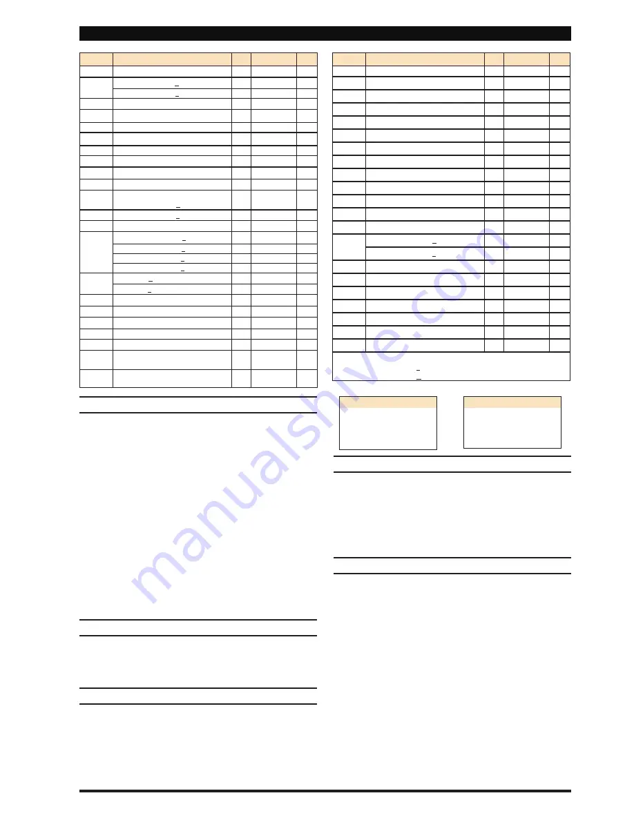 ARO PD20 series Operator'S Manual Download Page 7