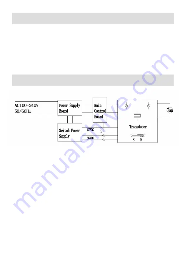 AromaRoom HU8004 Instruction Manual Download Page 4