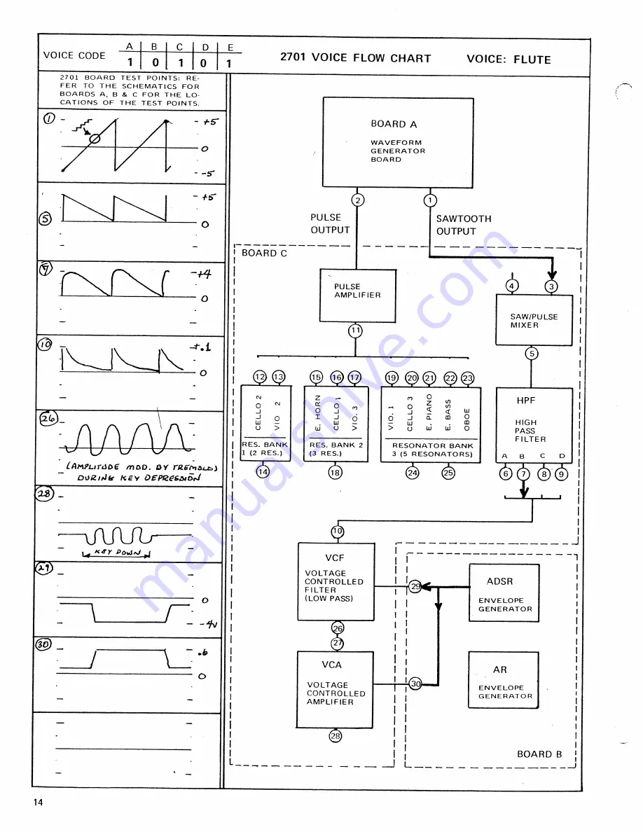 ARP Instruments Pro Soloist 2701 Service Manual Download Page 13