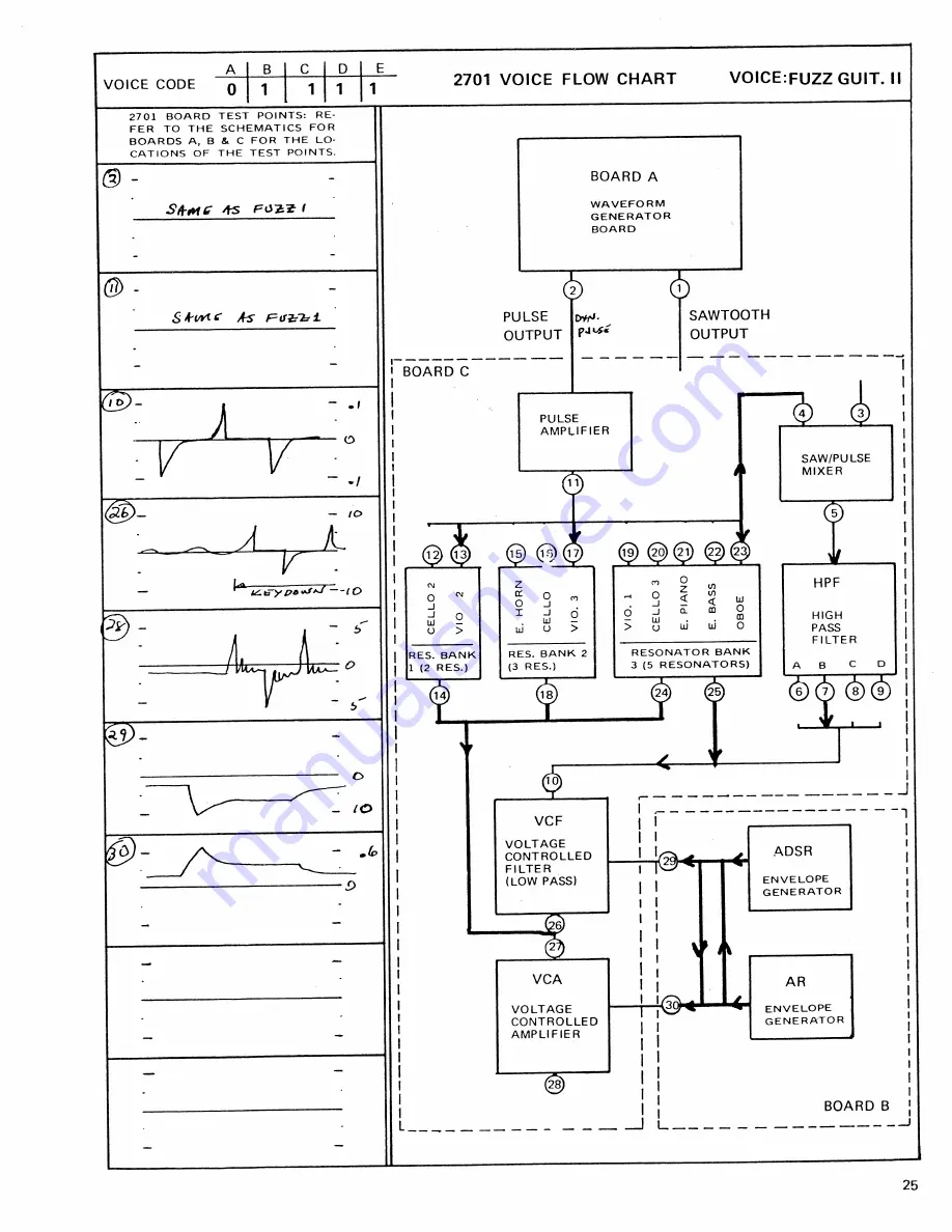 ARP Instruments Pro Soloist 2701 Service Manual Download Page 17