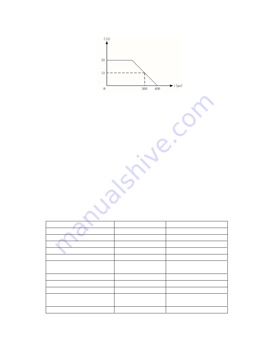 Array electronic 3720A Скачать руководство пользователя страница 30