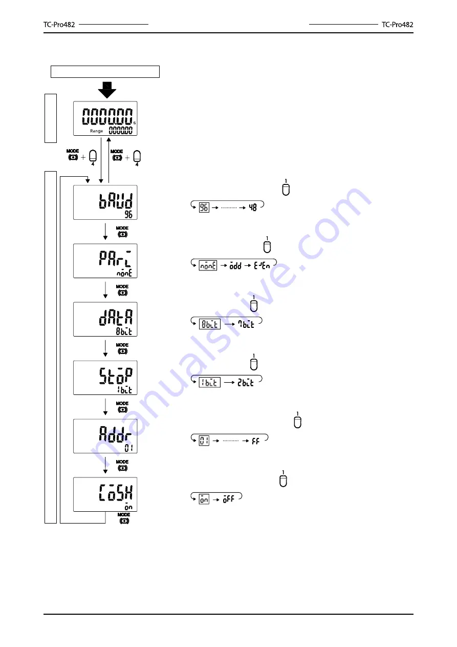 Array electronic TC-Pro482CRA User Manual Download Page 11