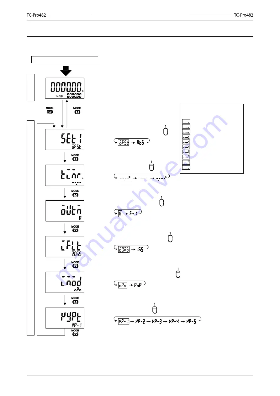 Array electronic TC-Pro482CRA User Manual Download Page 18