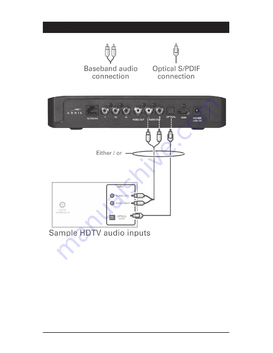 Arris AT&T U-verse VIP2500 Скачать руководство пользователя страница 12