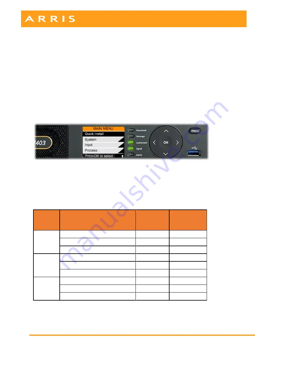 Arris DSR-7403 Installation Instructions Manual Download Page 5