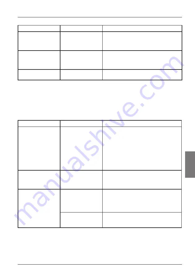 Arris DZS3000NV User Manual Download Page 280