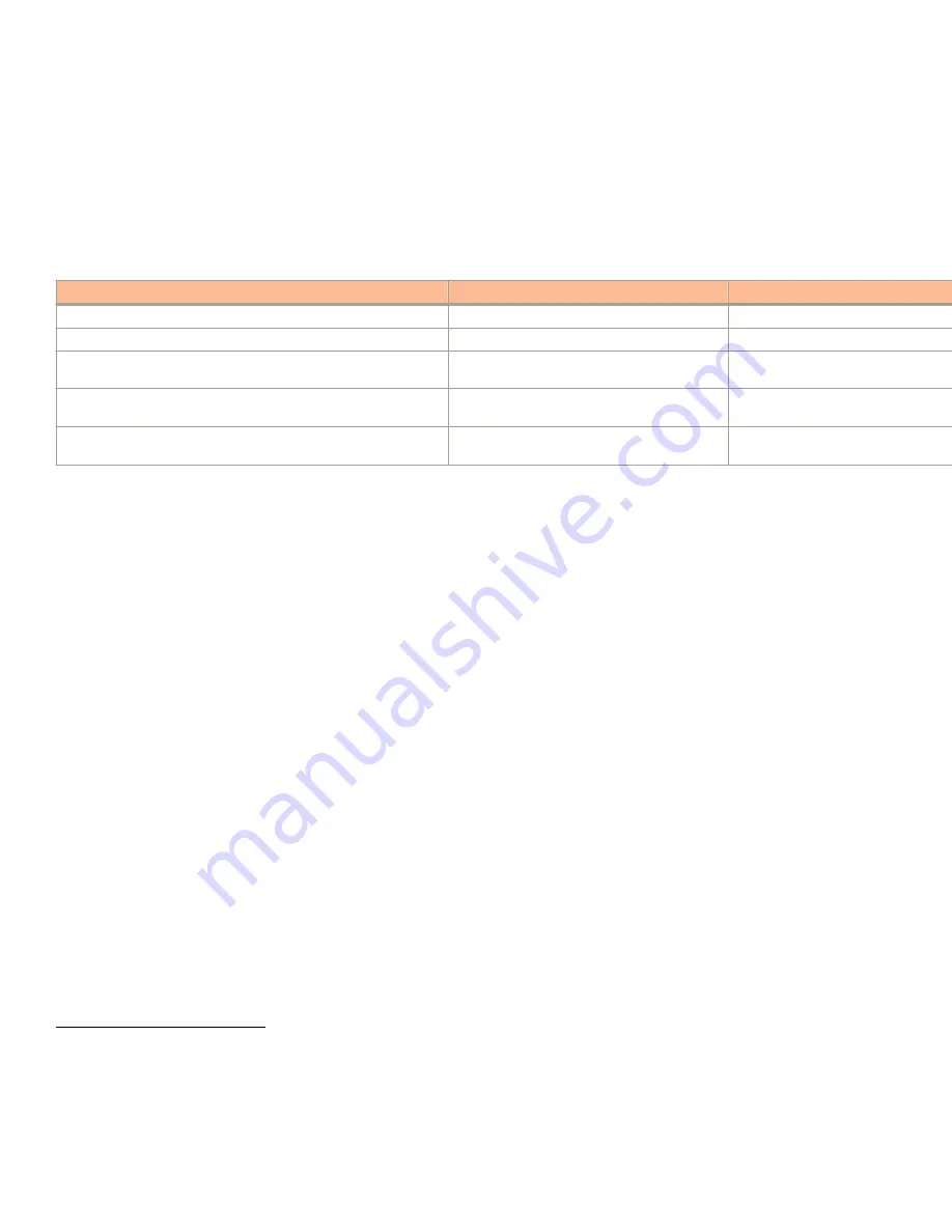 Arris ICX 7650-48P Configuration Manual Download Page 33