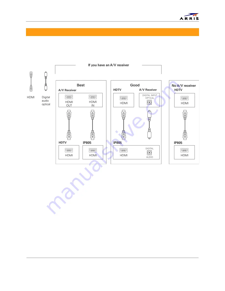 Arris IP805-M User Manual Download Page 18