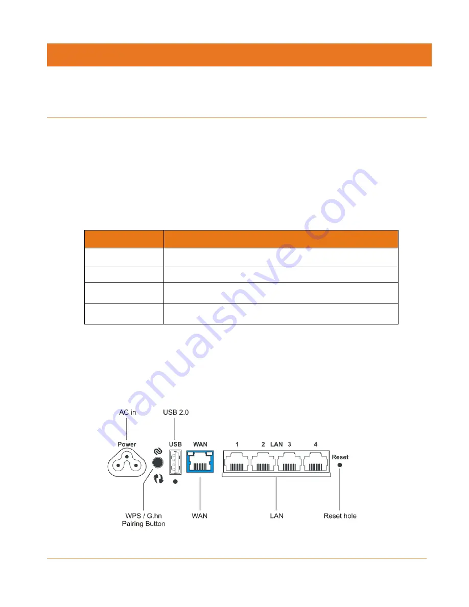 Arris SURFboard SBR-AC1200P User Manual Download Page 15