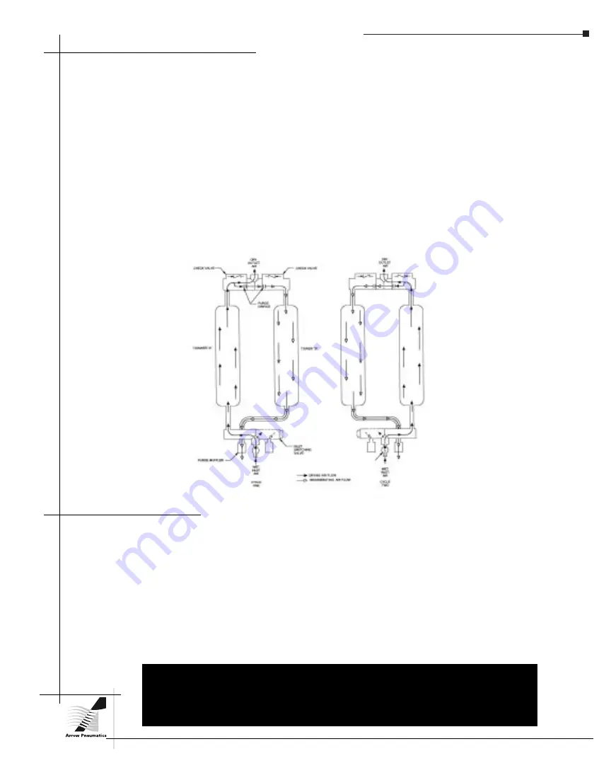 Arrow Pneumatics RH105 Owner'S Manual Download Page 6