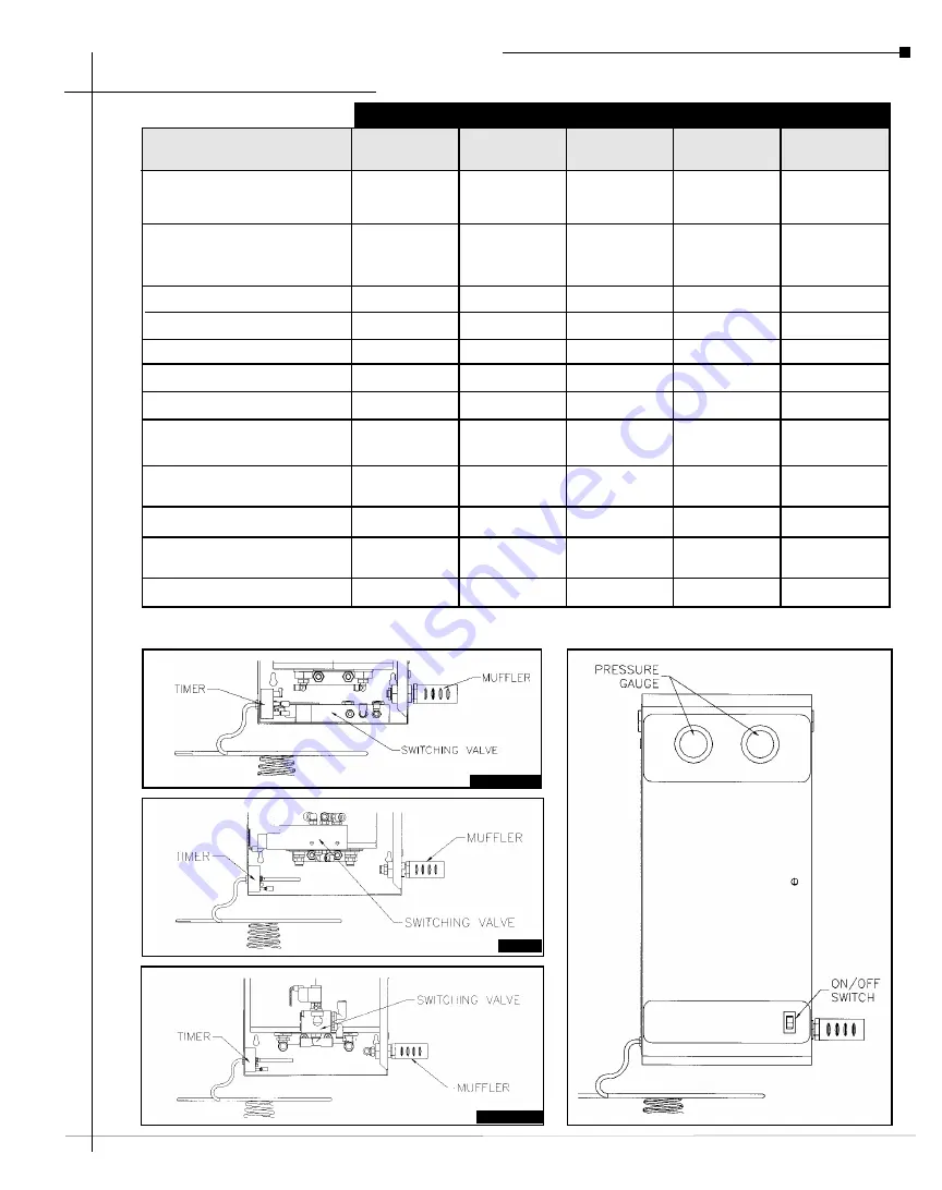 Arrow Pneumatics RH105 Owner'S Manual Download Page 7