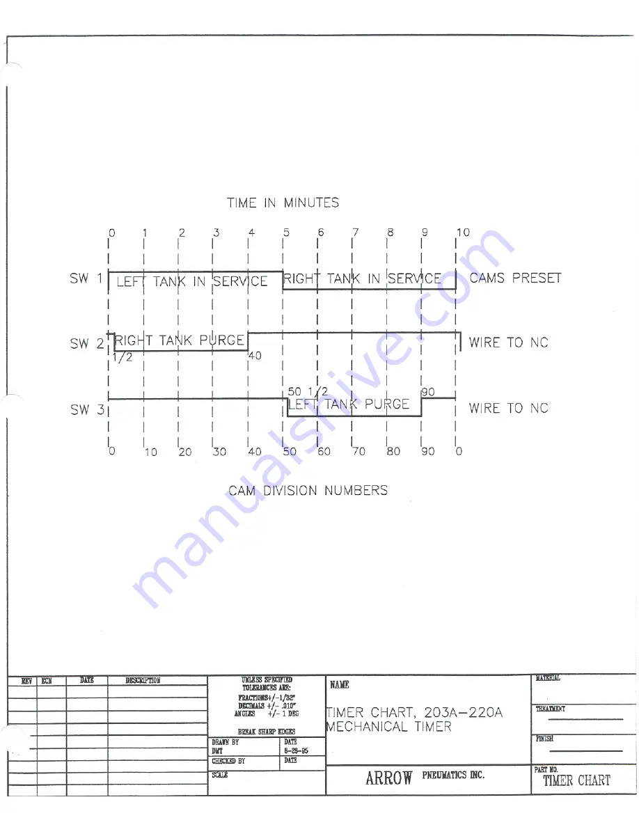 Arrow Pneumatics RH203 Instruction & Maintenance Manual Download Page 17