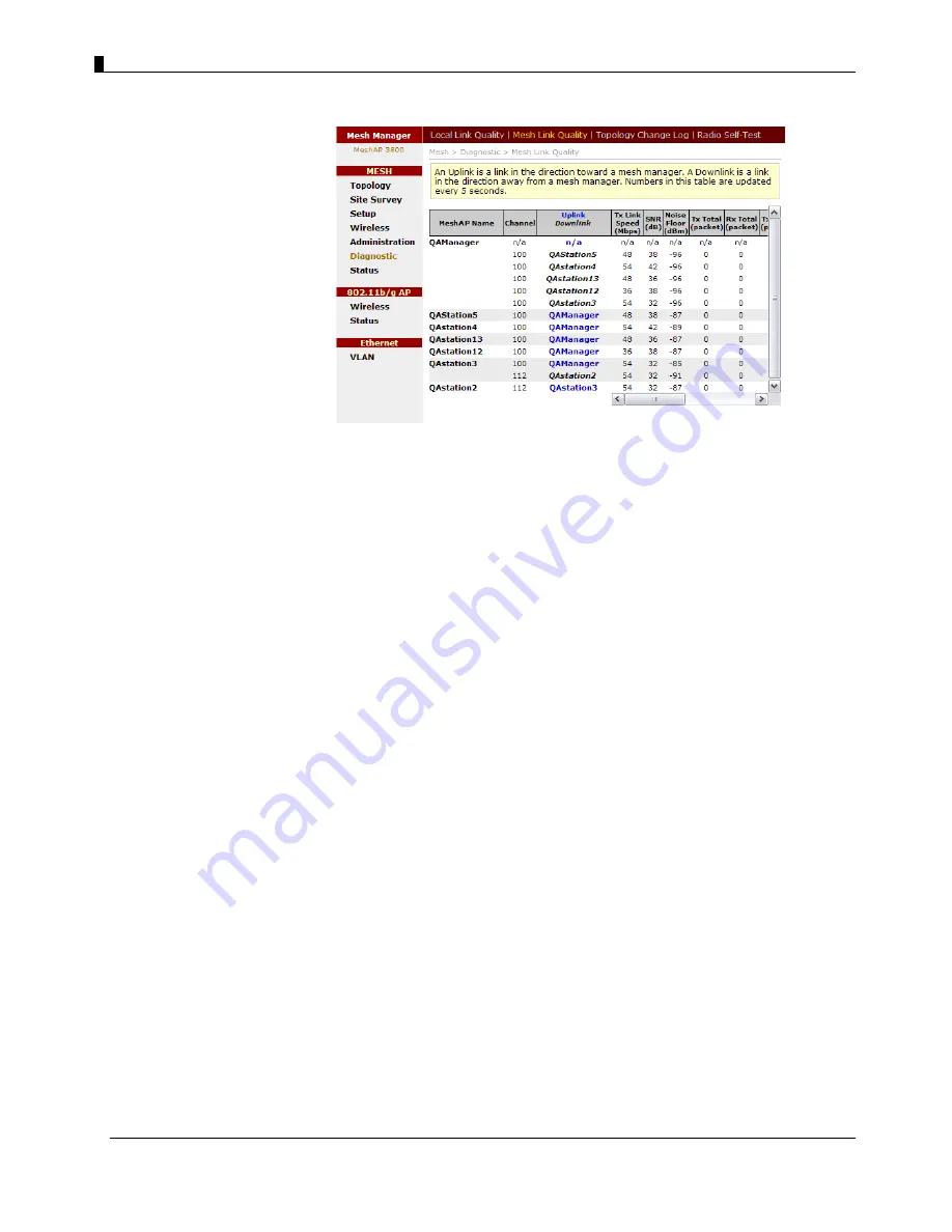 ArrowSpan MeshAP 3100 User Manual Download Page 58