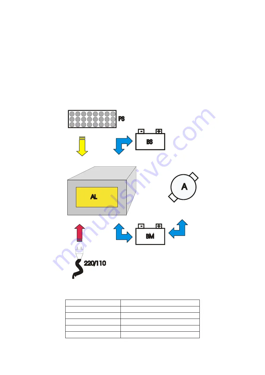 ArSilicii AL320 Series Manual Download Page 19