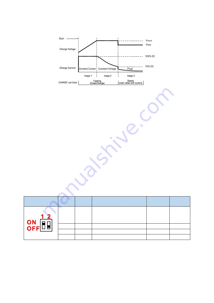 ArSilicii DCC-530 Manual Download Page 5