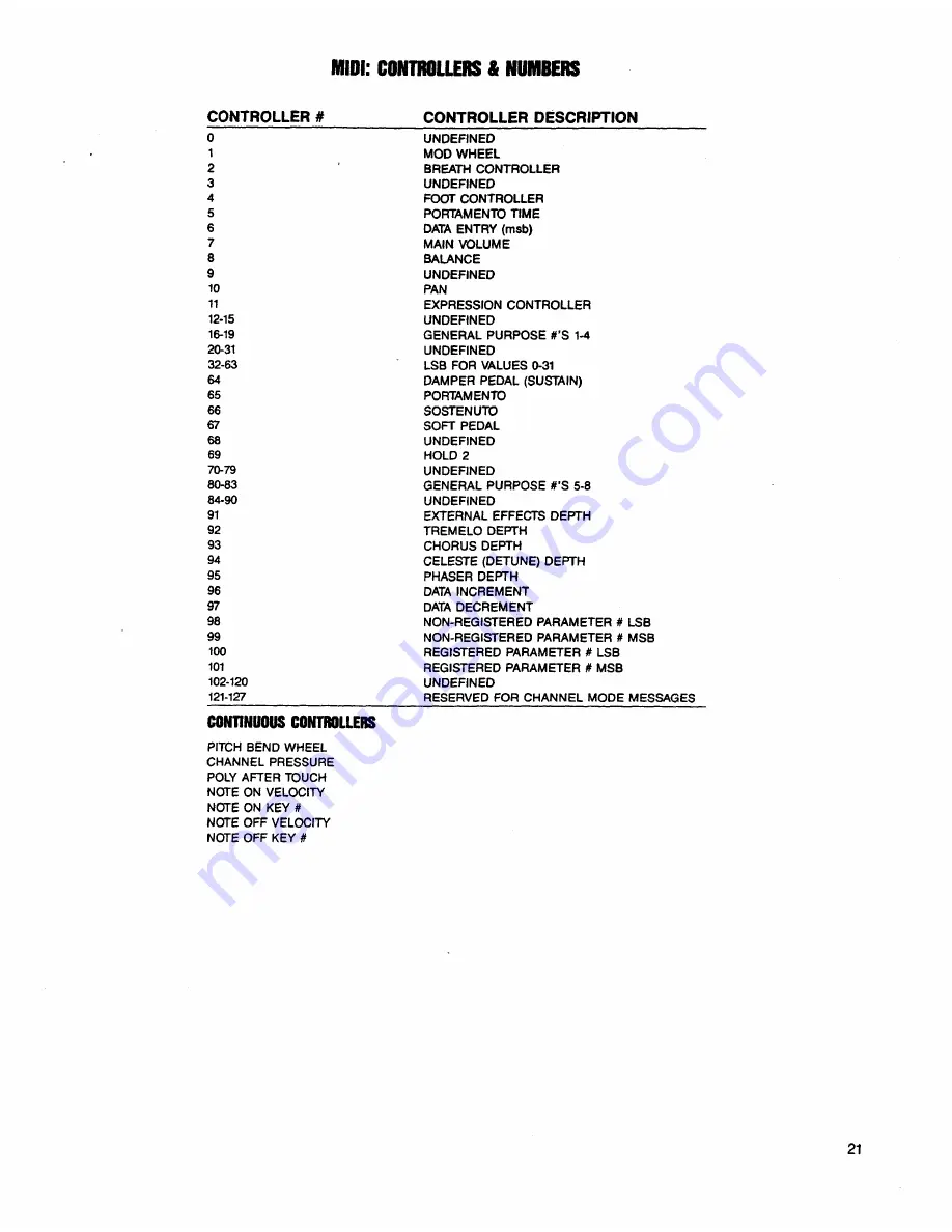 Art MULTIVERB III Скачать руководство пользователя страница 23