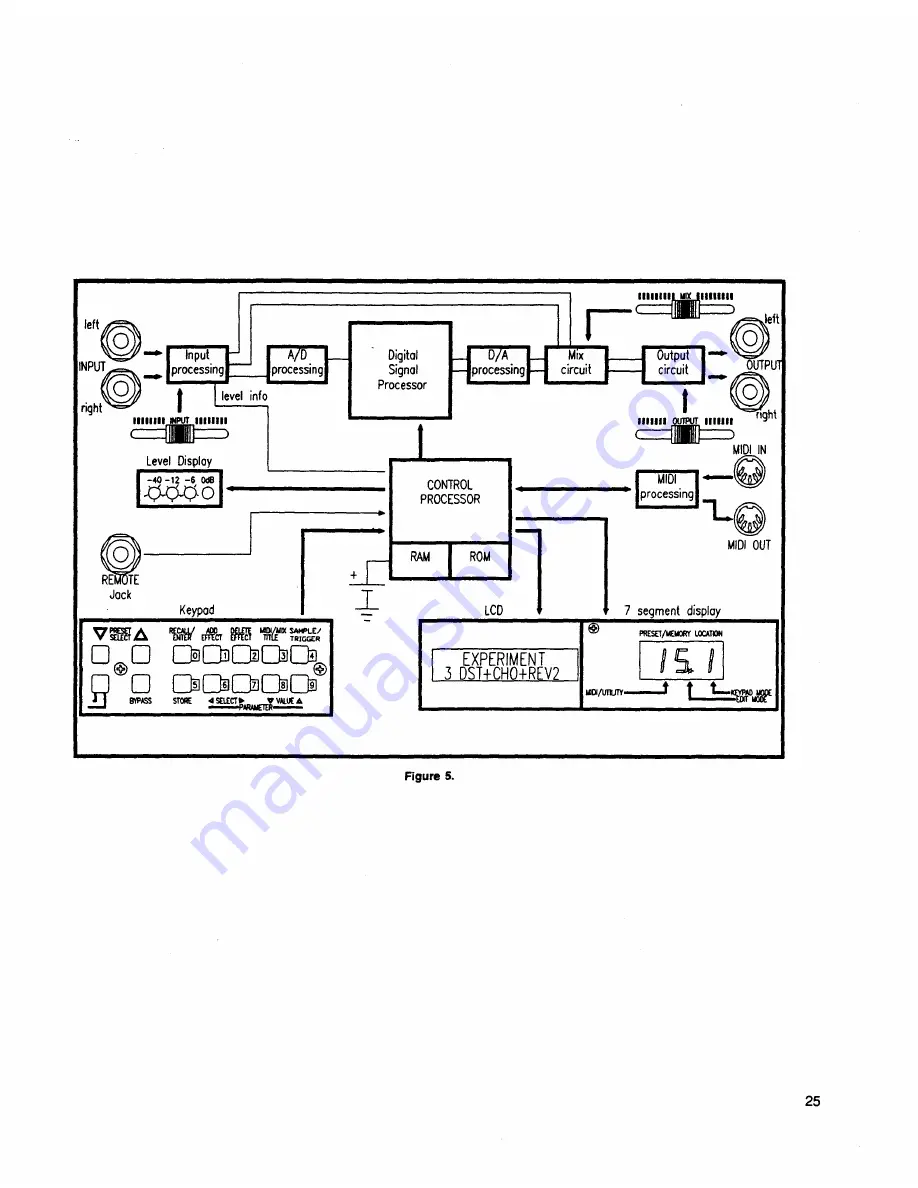 Art MULTIVERB III Manual Download Page 27