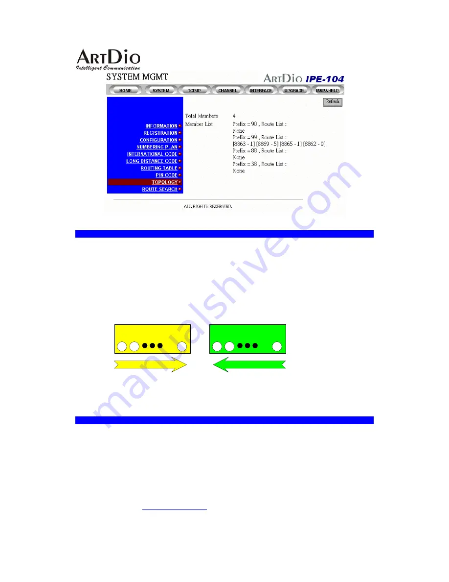 ArtDio IPE 1000 Series Quick Installation Manual Download Page 6