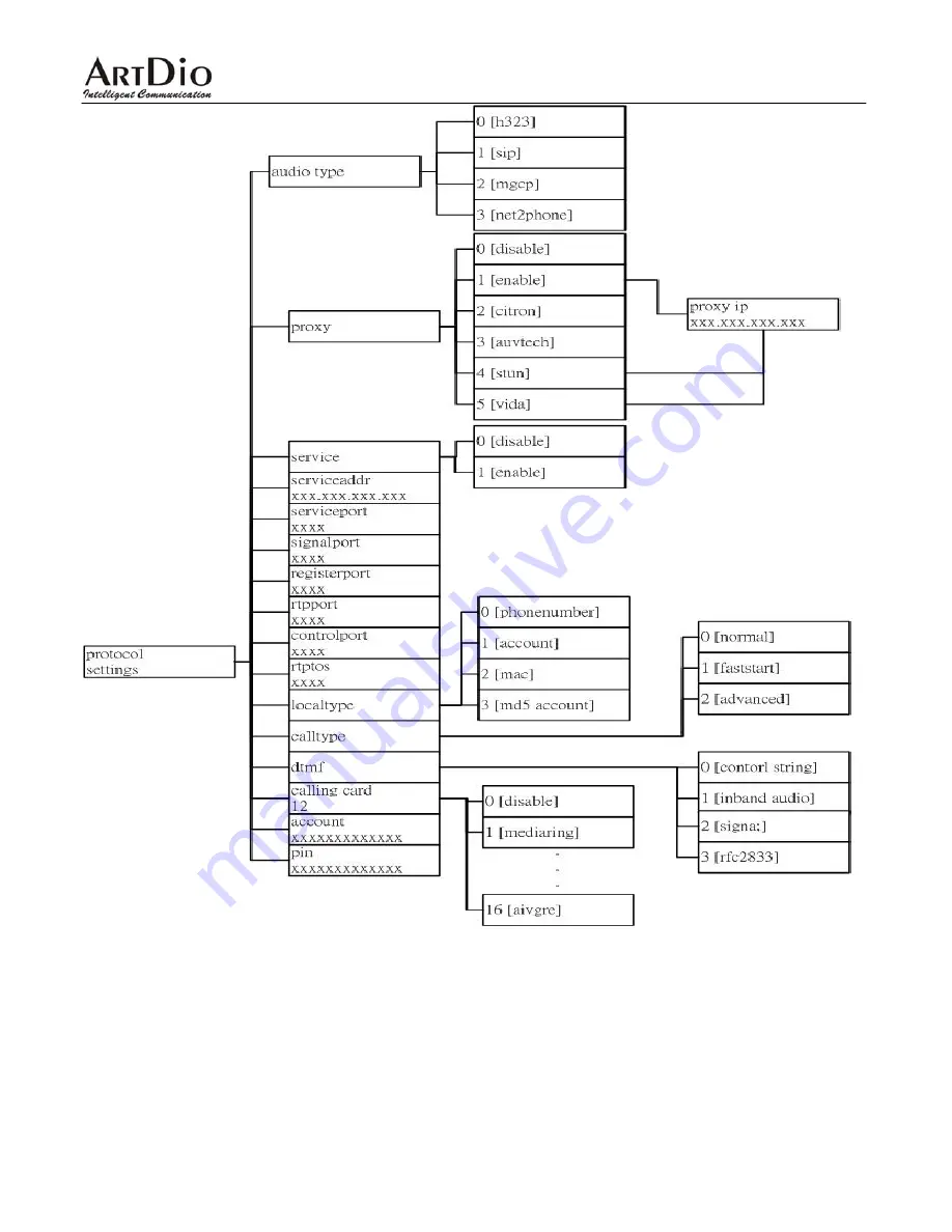 ArtDio IPF-2000L Скачать руководство пользователя страница 33