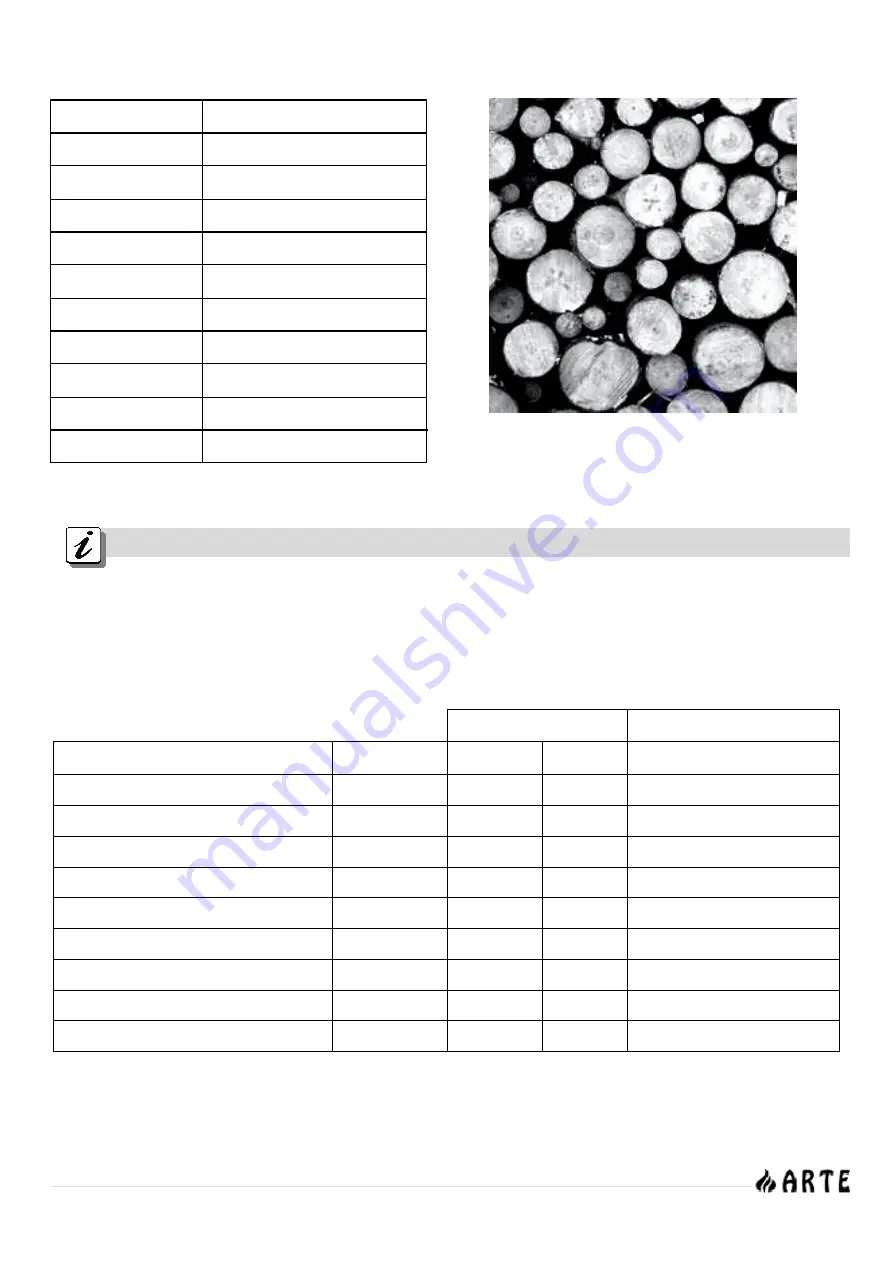 ARTE NIREAS Installation & User Manual Download Page 5