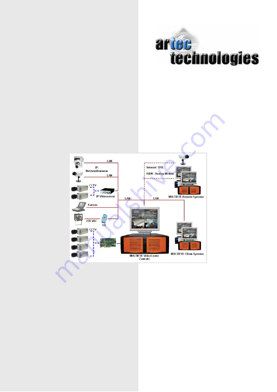 Artec MULTIEYE User Manual Download Page 1