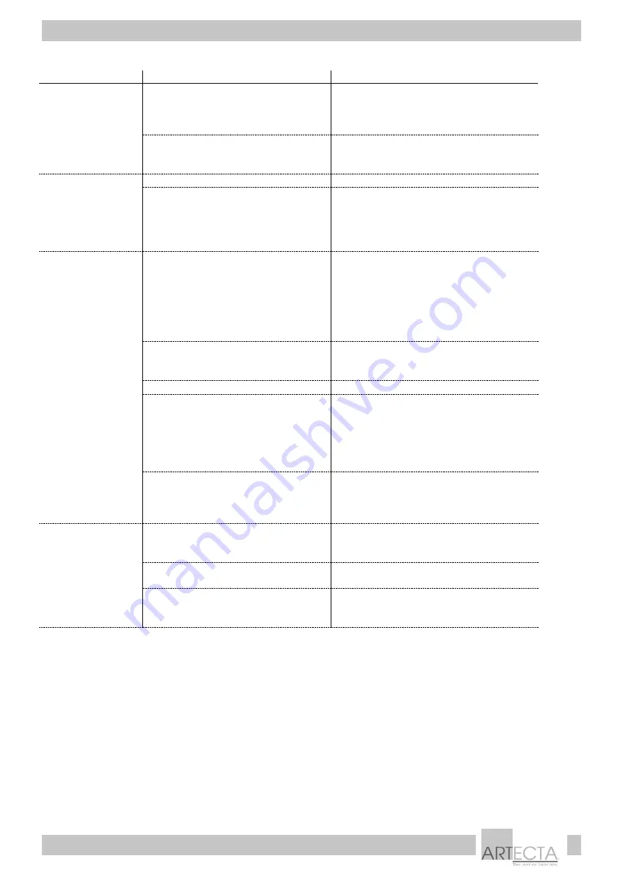 Artecta Domotion DLC-4 RGB Manual Download Page 14