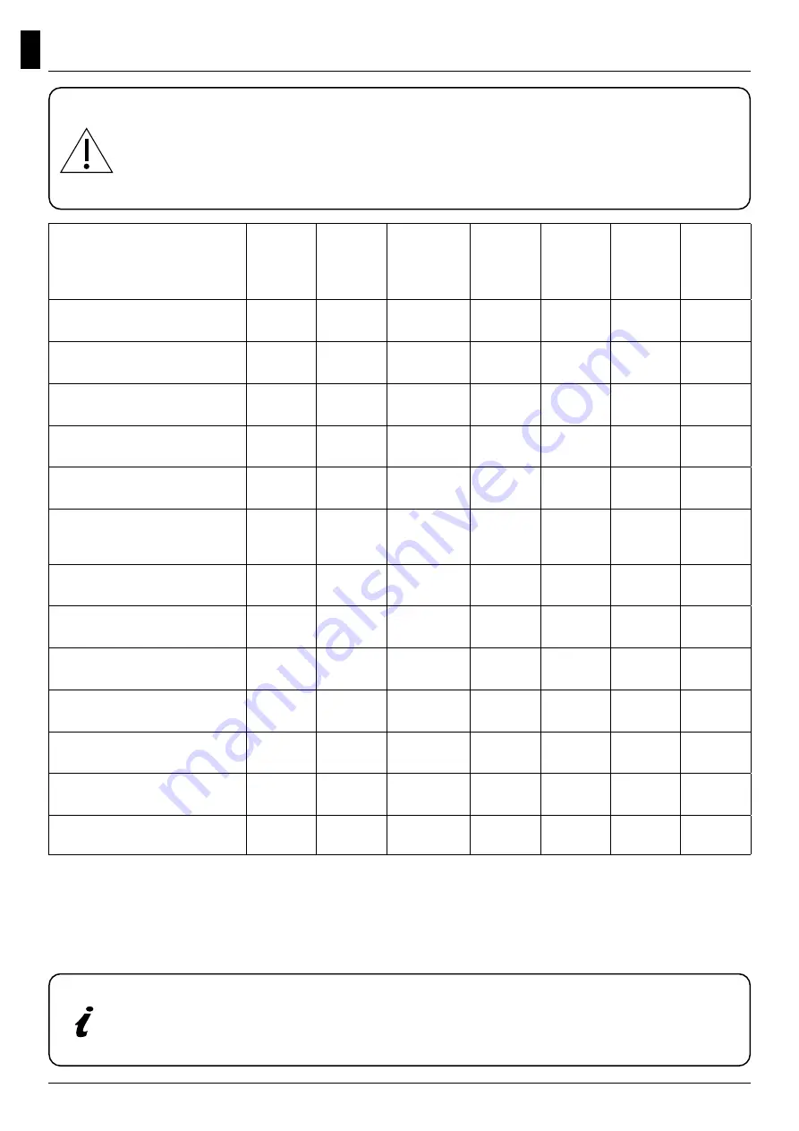 Artel NCA115-2A Manual Download Page 30