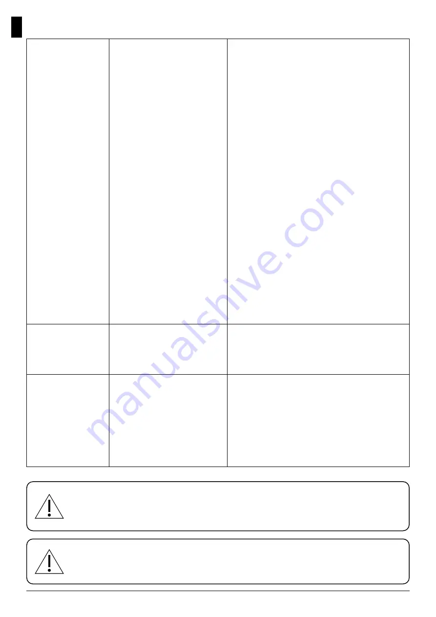 Artel NCA115-2A Manual Download Page 36