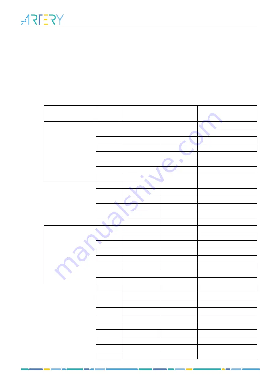 ARTERY AT-START-F407 User Manual Download Page 15