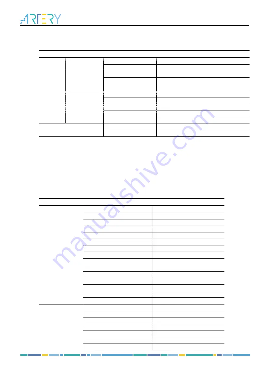 ARTERY AT32F413 Series Reference Manual Download Page 38