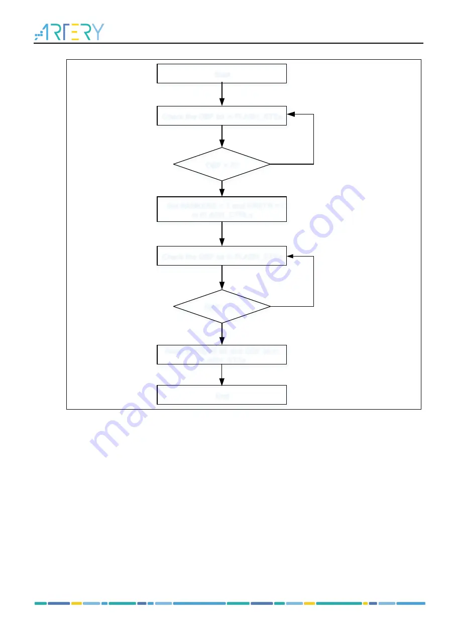 ARTERY AT32F413 Series Reference Manual Download Page 69