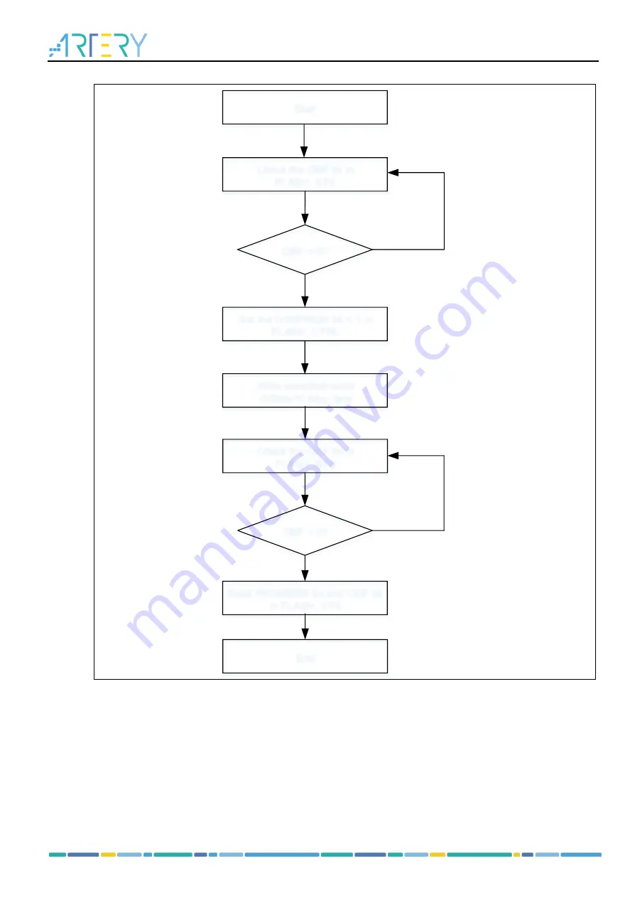 ARTERY AT32F413 Series Reference Manual Download Page 73