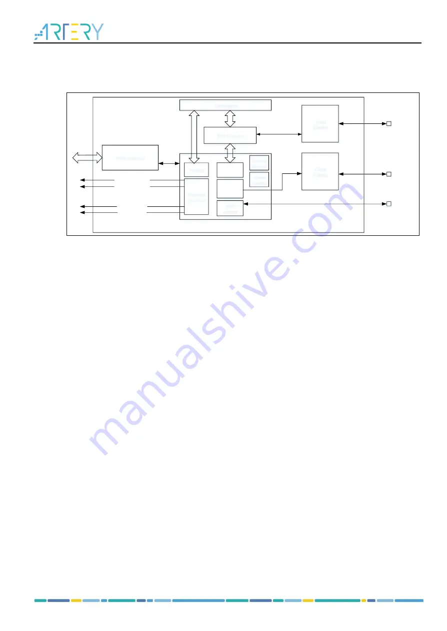 ARTERY AT32F413 Series Скачать руководство пользователя страница 121