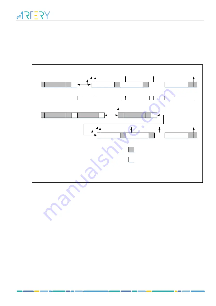 ARTERY AT32F413 Series Скачать руководство пользователя страница 123