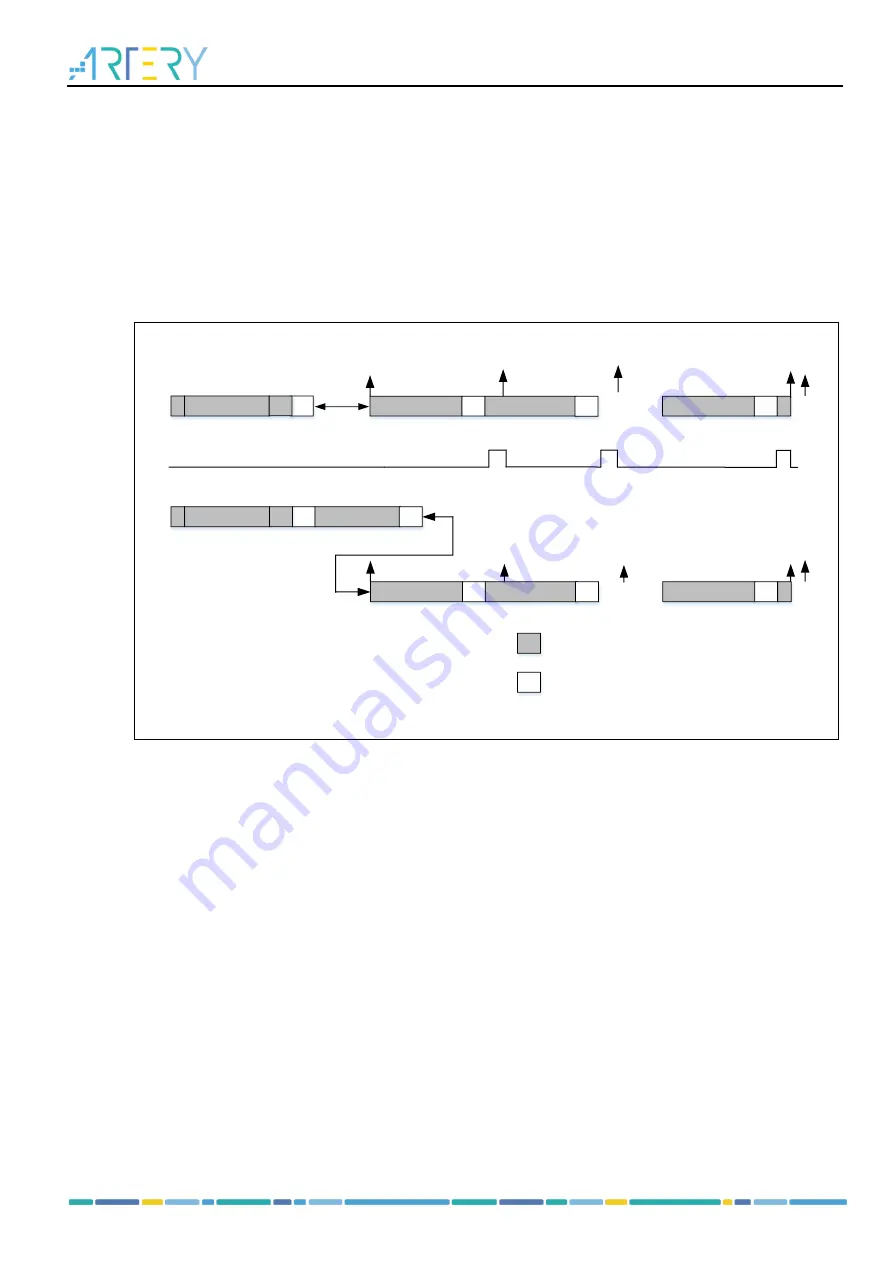 ARTERY AT32F413 Series Скачать руководство пользователя страница 124