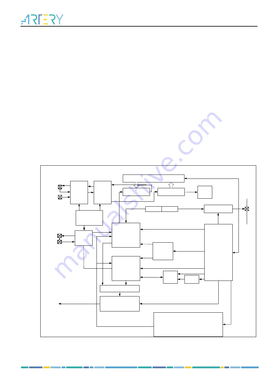 ARTERY AT32F413 Series Скачать руководство пользователя страница 142