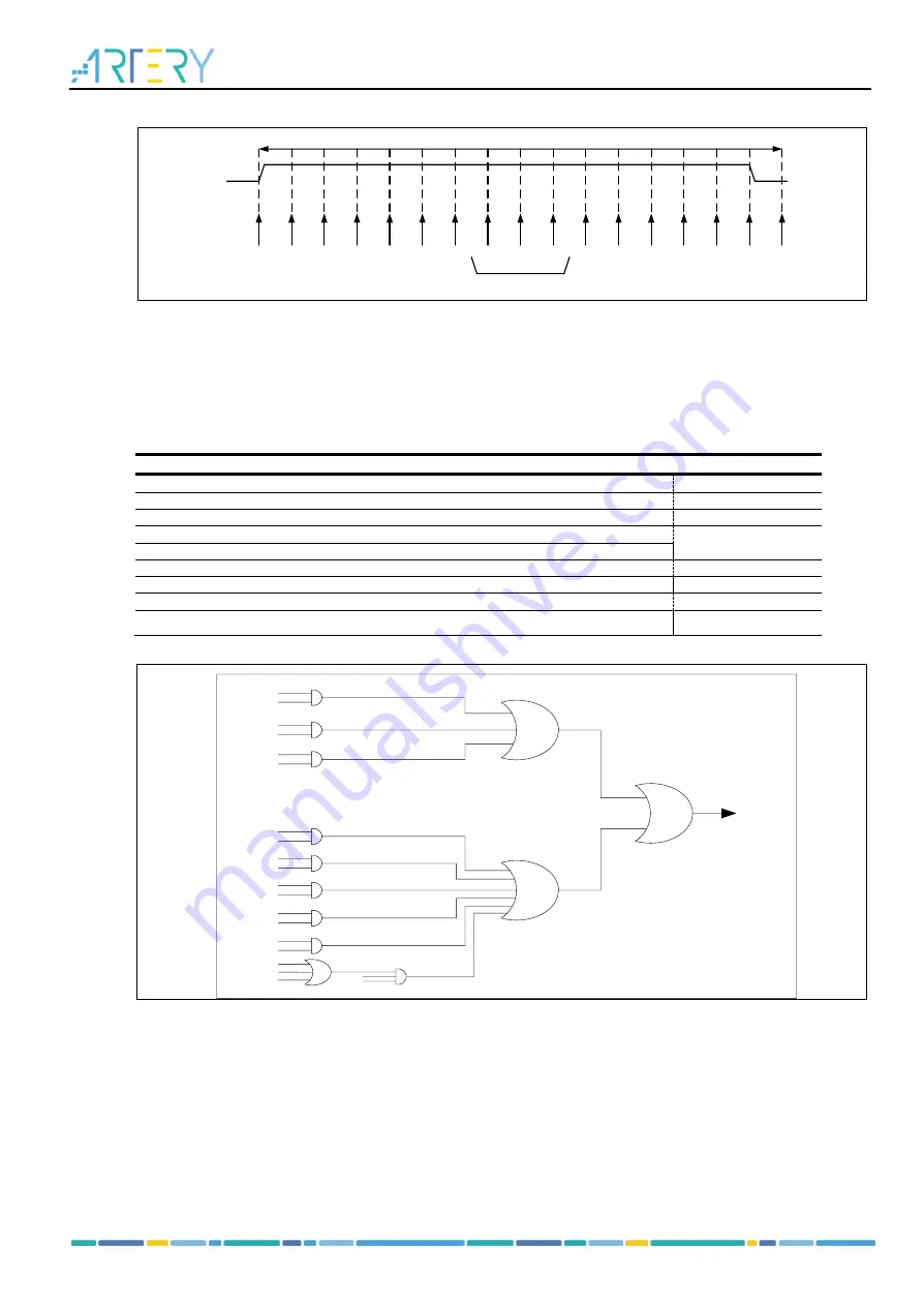 ARTERY AT32F413 Series Скачать руководство пользователя страница 152