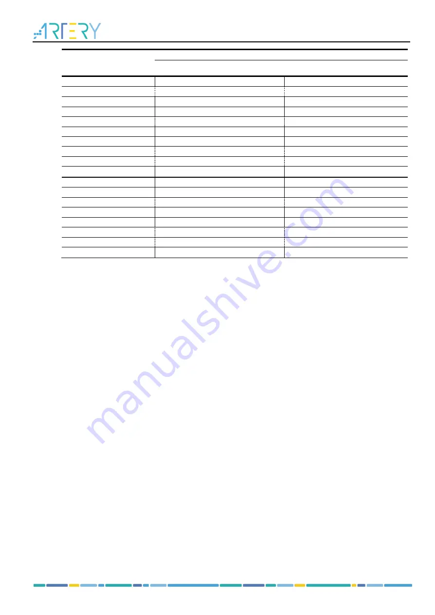 ARTERY AT32F413 Series Reference Manual Download Page 173