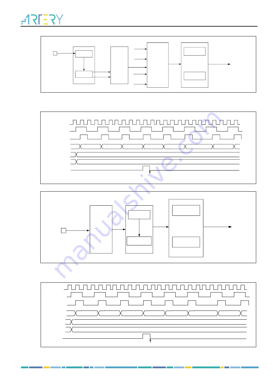 ARTERY AT32F413 Series Скачать руководство пользователя страница 184