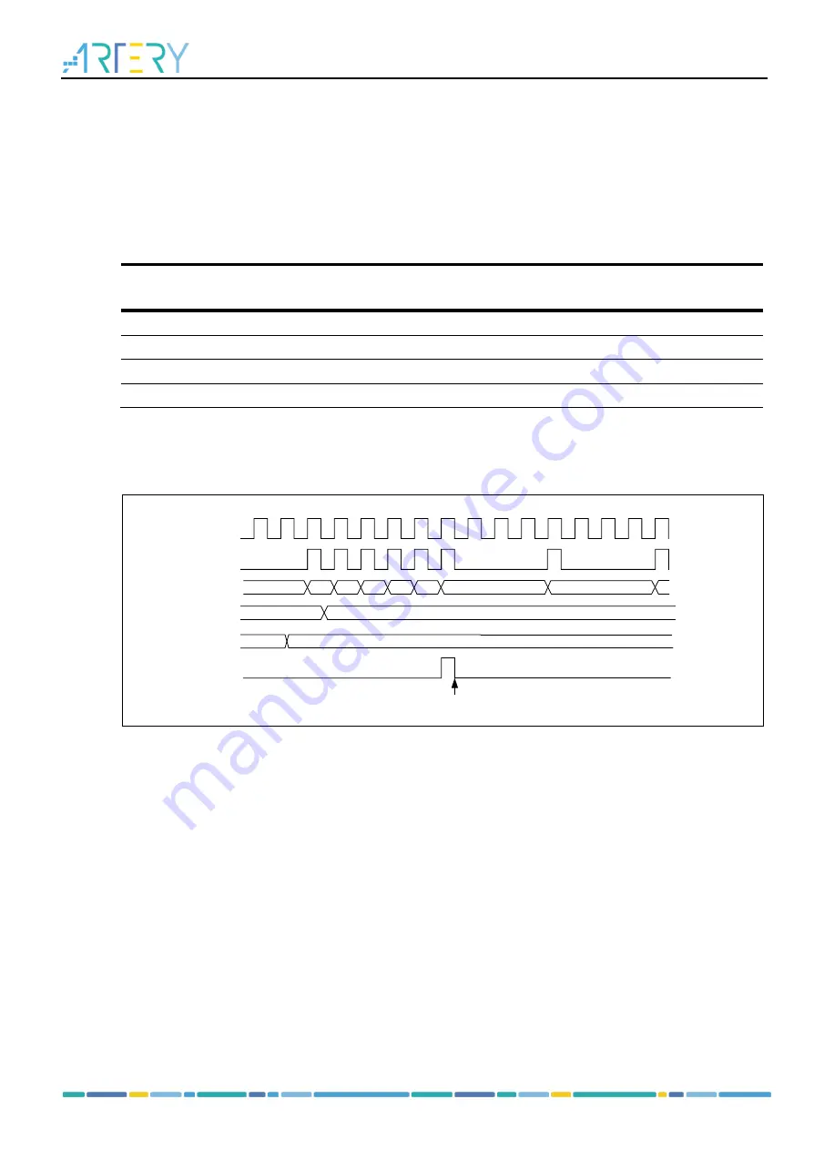 ARTERY AT32F413 Series Reference Manual Download Page 185