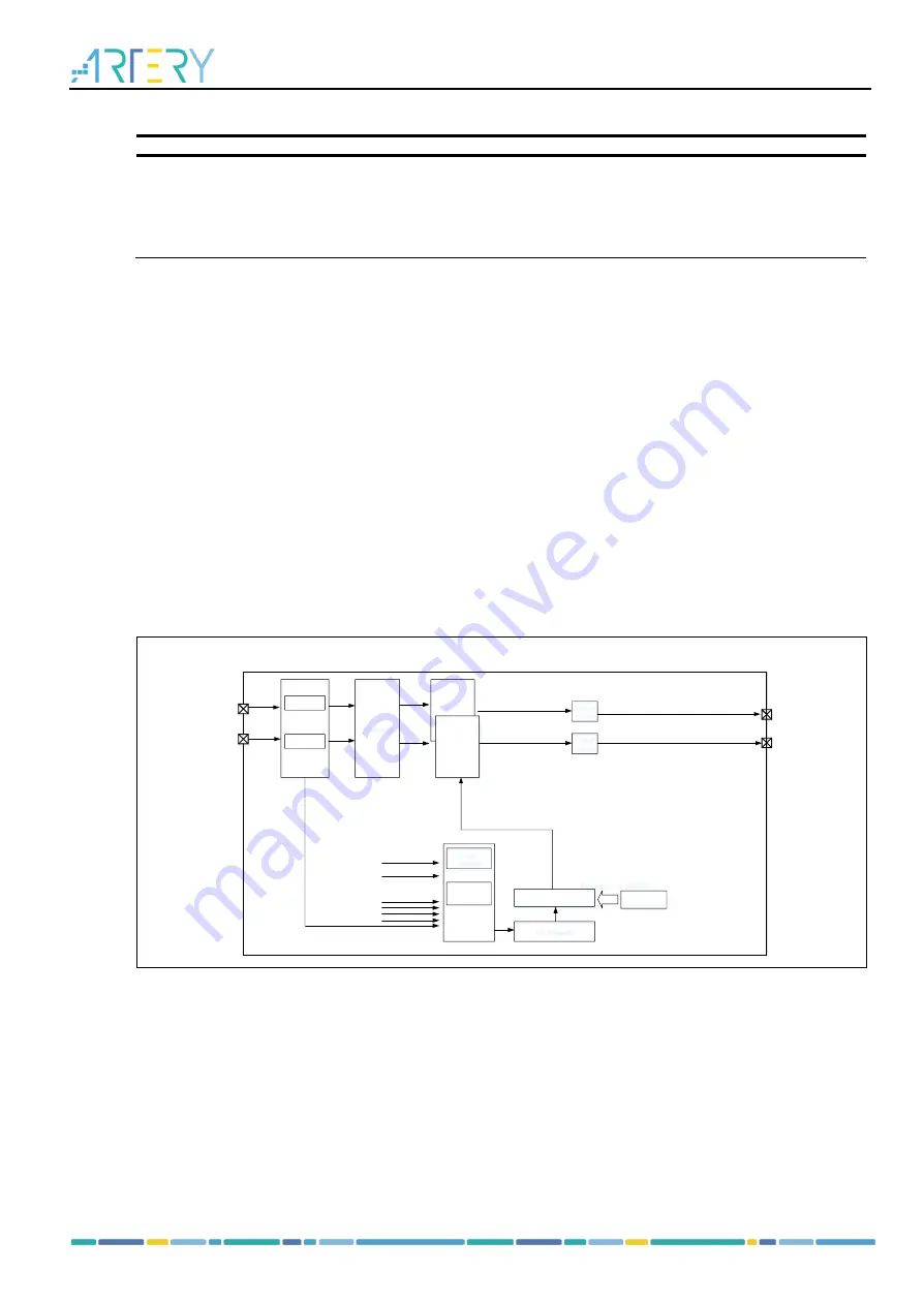 ARTERY AT32F413 Series Скачать руководство пользователя страница 206