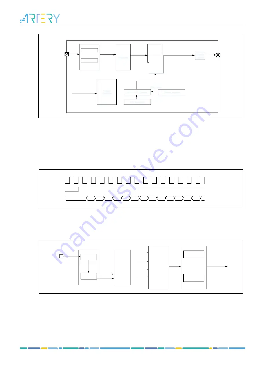 ARTERY AT32F413 Series Скачать руководство пользователя страница 207