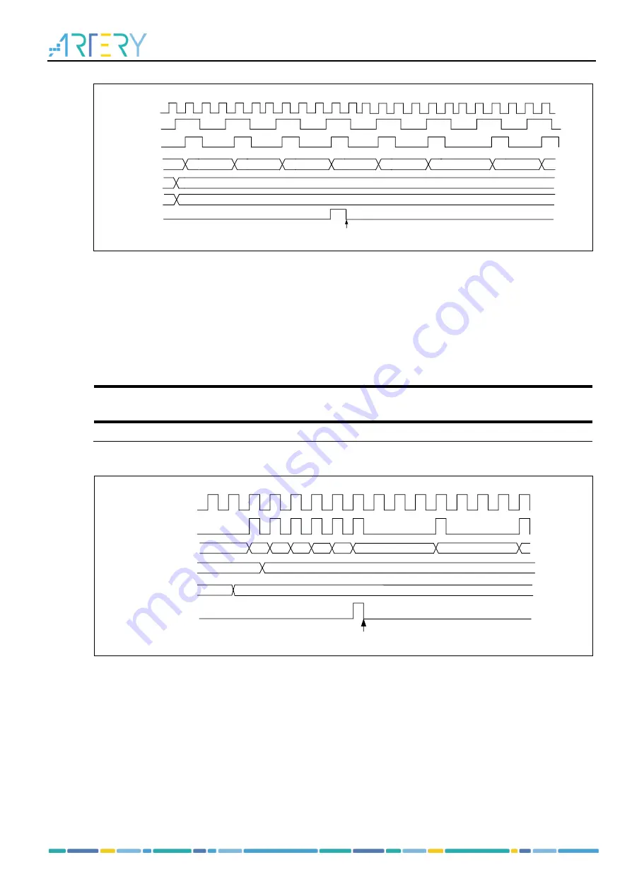 ARTERY AT32F413 Series Скачать руководство пользователя страница 208