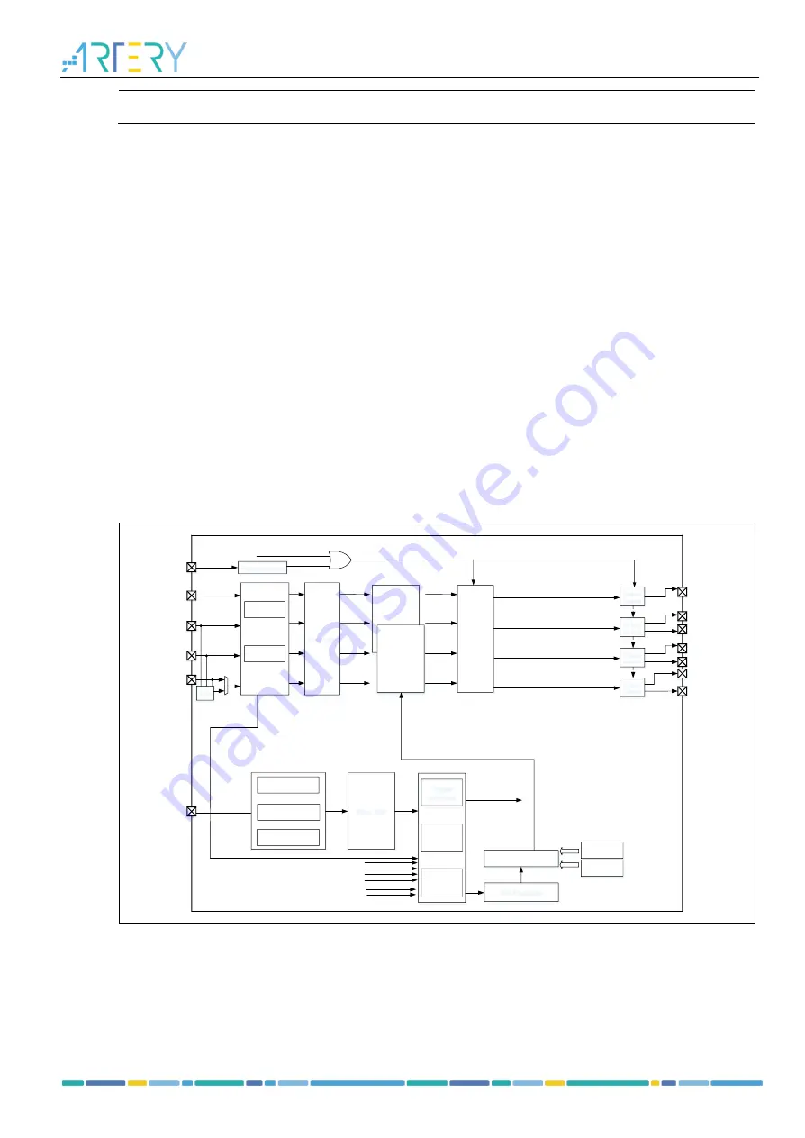 ARTERY AT32F413 Series Скачать руководство пользователя страница 225