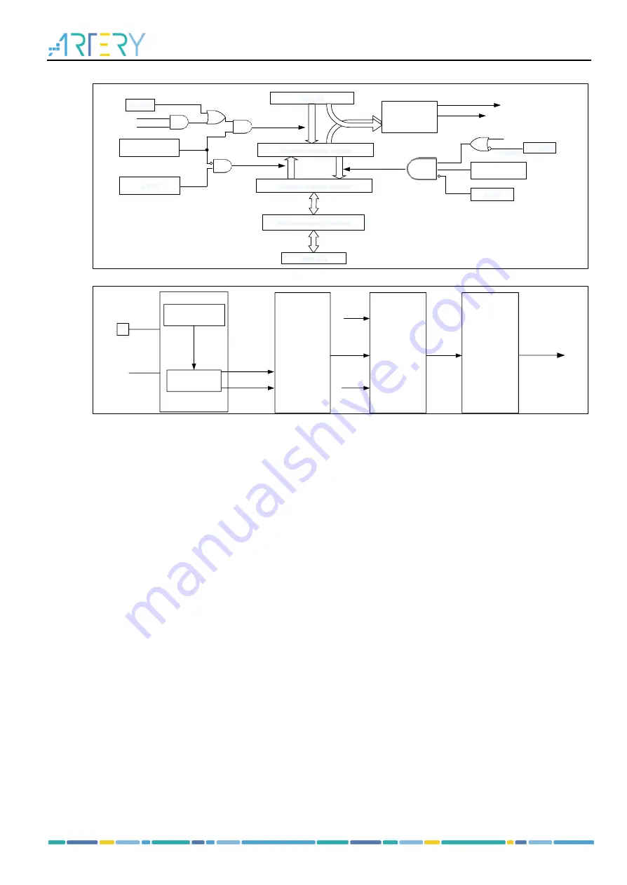 ARTERY AT32F413 Series Скачать руководство пользователя страница 230