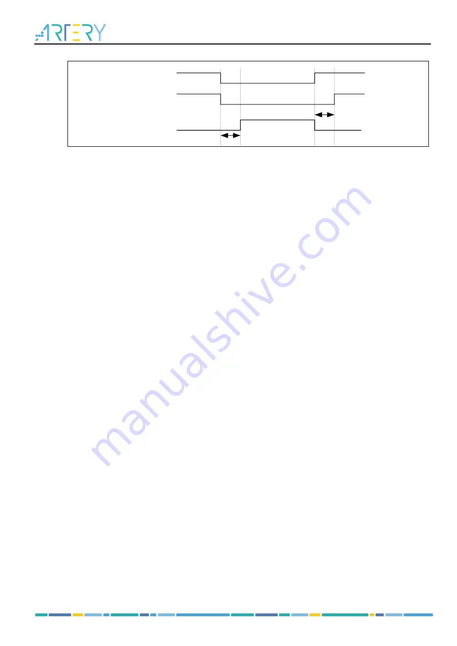 ARTERY AT32F413 Series Скачать руководство пользователя страница 234