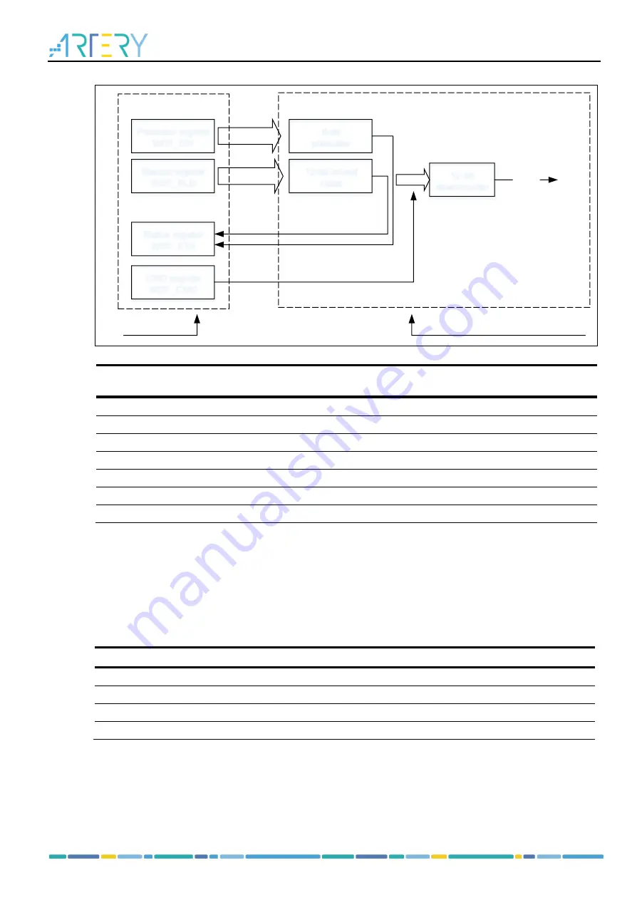 ARTERY AT32F413 Series Скачать руководство пользователя страница 256