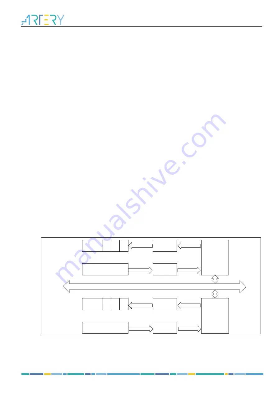 ARTERY AT32F413 Series Скачать руководство пользователя страница 295