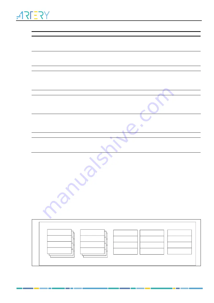 ARTERY AT32F413 Series Скачать руководство пользователя страница 314