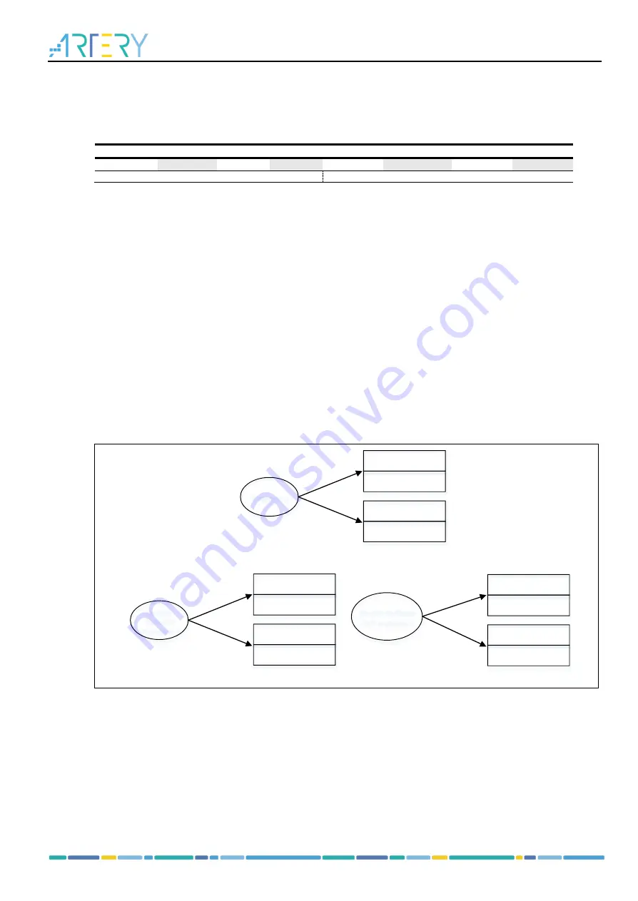 ARTERY AT32F413 Series Скачать руководство пользователя страница 321